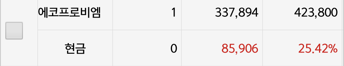 에코프로비엠 수익률이 좋습니다 25.42%를 찍고 있습니다.