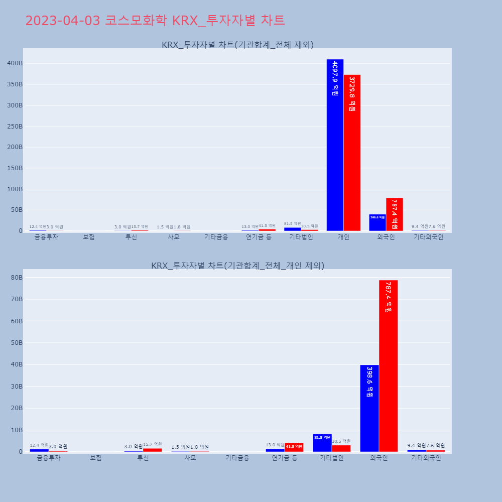 코스모화학_KRX_투자자별_차트