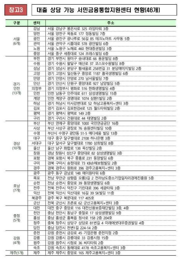 소액생계비대출 지원대상