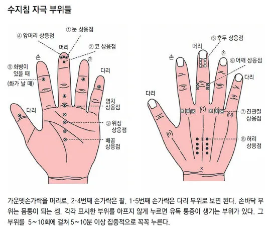 두통 수지침 편두통 혈자리_9