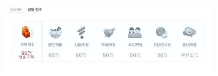 무료꿈해몽사이트