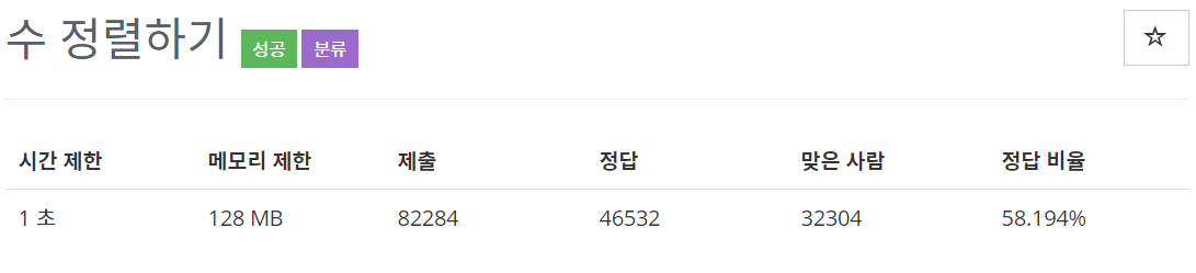  [백준(BOJ)] 2750번 : 수 정렬하기 - C++[CPP]