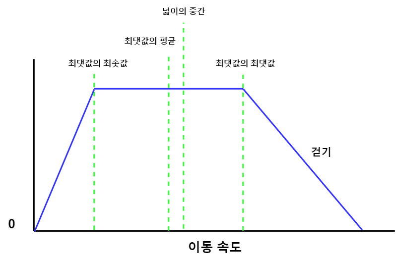 퍼지로직 이미지
