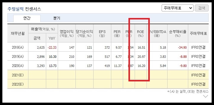 한전산업 ROE