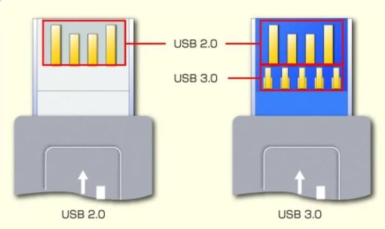 Usb 2.0 3.0