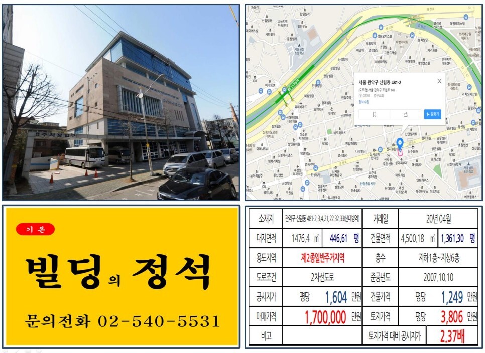  [관악구 100억 대로변 빌딩 실거래가 조회] 신림동 481-2,3,4,21,22,32,33 (신대방역) 170억 원, 평당 3,806만 원 매