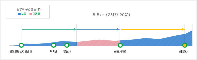 소요 이미지