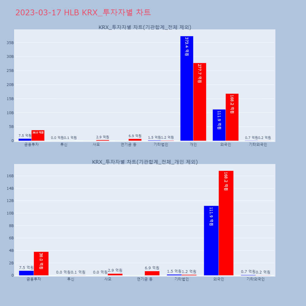 HLB_KRX_투자자별_차트