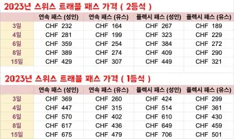 스위스패스 저렴 세이버데이패스 구매 스위스 여행_23