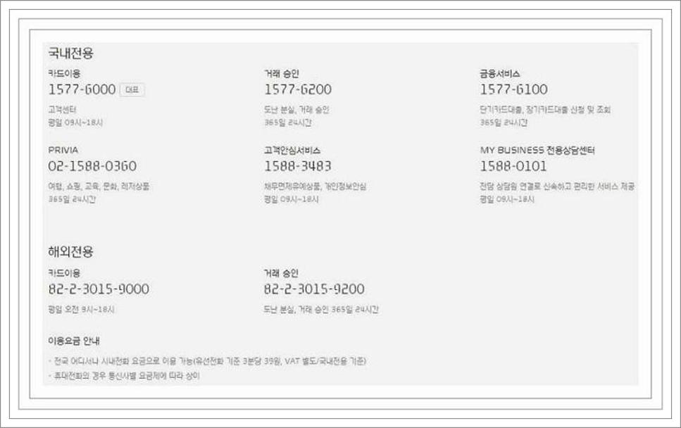 현대카드결제일별 이용기간