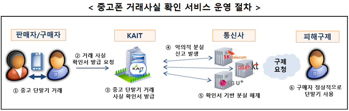 출처: 과학기술정보통신부