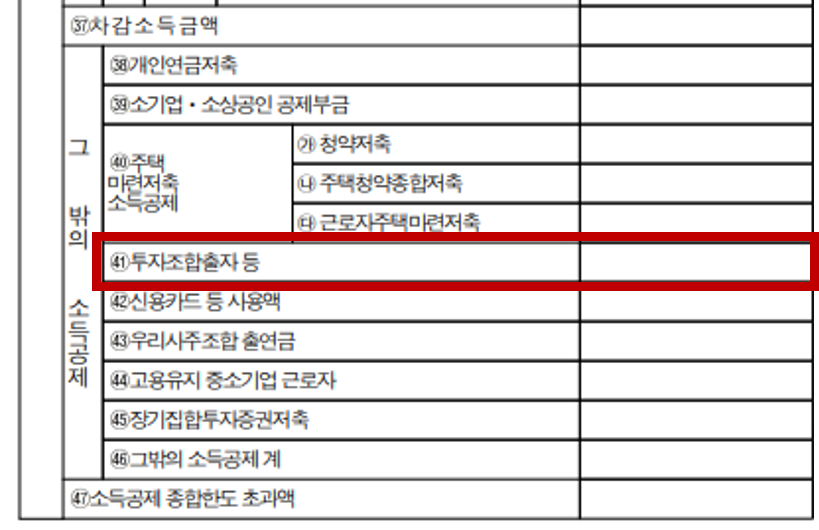 연말정산 환급금,연말정산 환급금 마이너스,연말정산 소득공제,연말정산 세액공제,연말정산