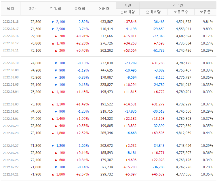 투자자별-매매동향