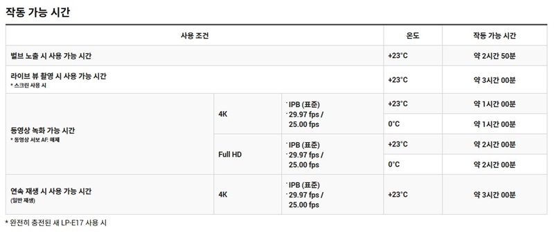 eos-r50 작동가능시간