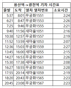용산 광천 기차시간표, 용산 광천 기차요금 정리. 용산 광천 기차시간표, 용산 광천 기차요금 정리.