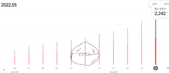  1년 1일 1포스팅을 하면서 느낀점_일단 쓰자
