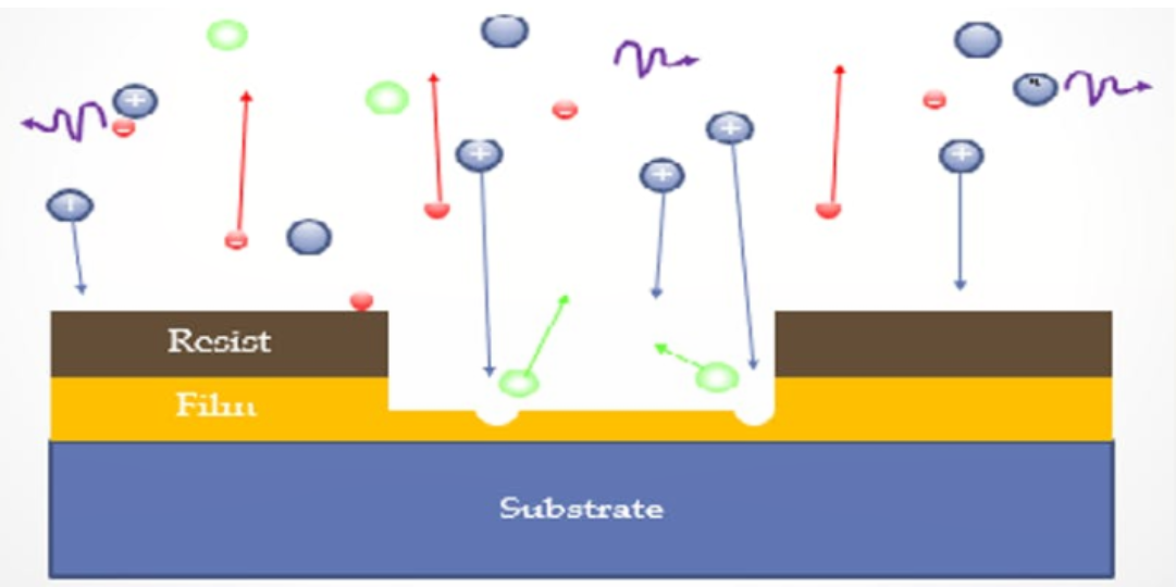 [반도체 8대공정] 23 Etch_Dry etch