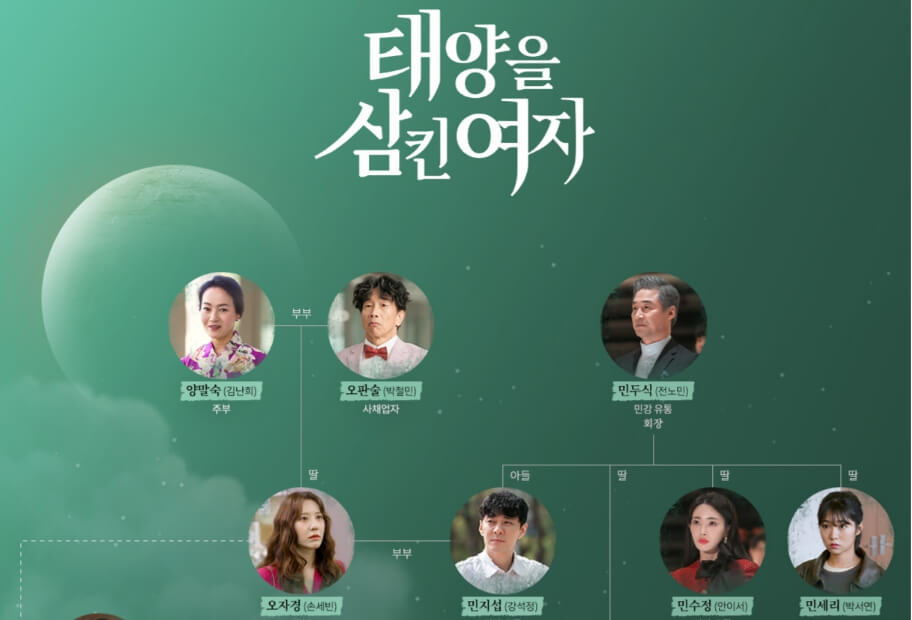인물관계도