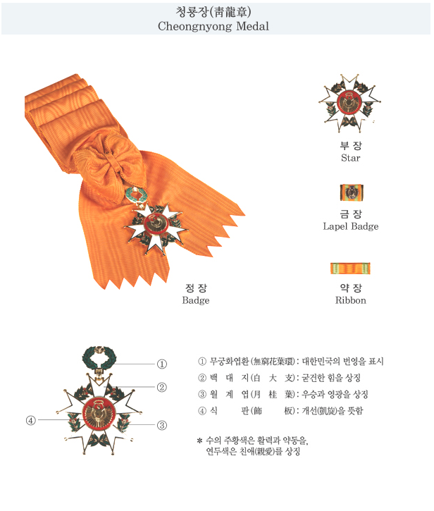  우리나라 체육훈장과 스포츠 대회 포상실적이야기(청룡장, 맹호장, 거상장, 백마장, 기린장)