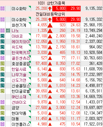 지티지씨 이미지