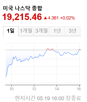 미국증시