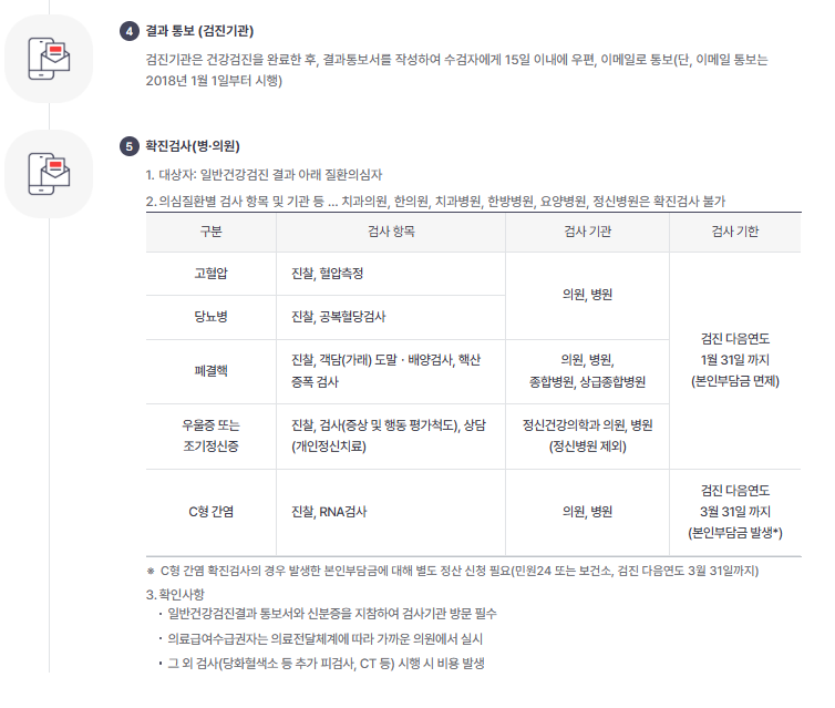 건강 검진 절차