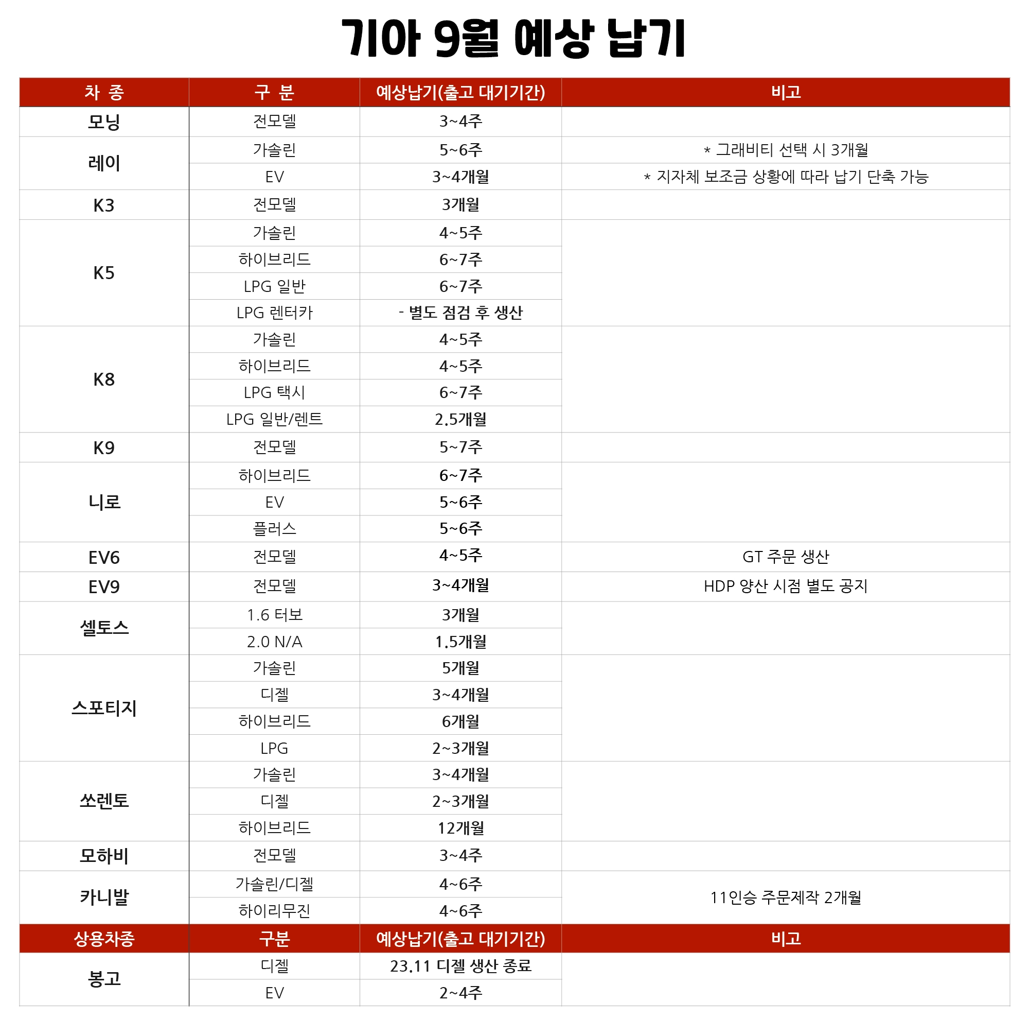 기아 9월 납기 23년