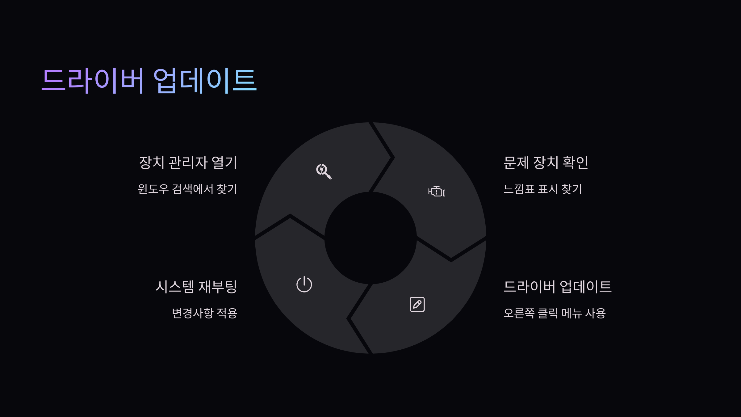 드라이버-업데이트