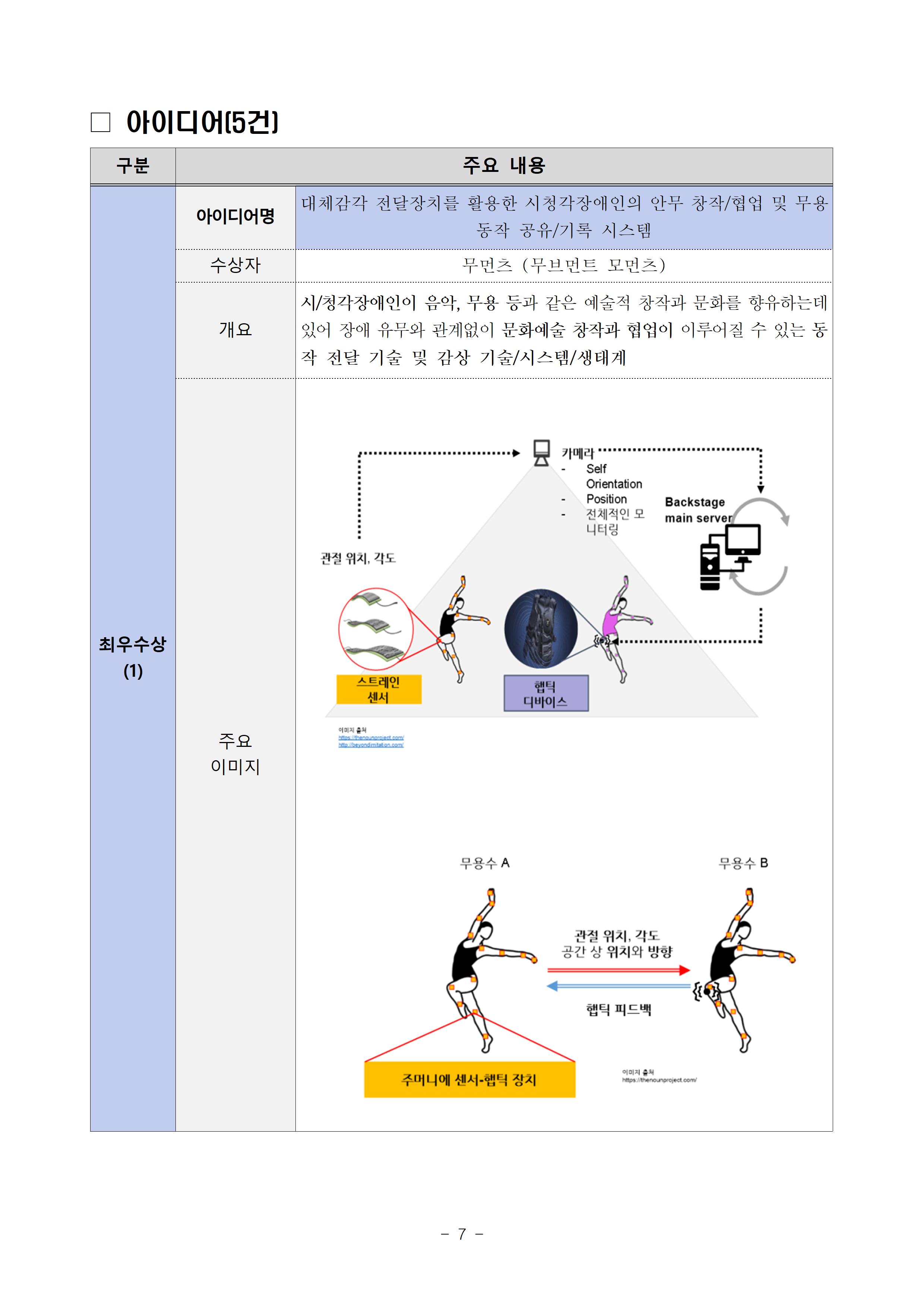 문체부+보도자료-2023+문화+분야+디지털혁신+공모전+수상작+발표