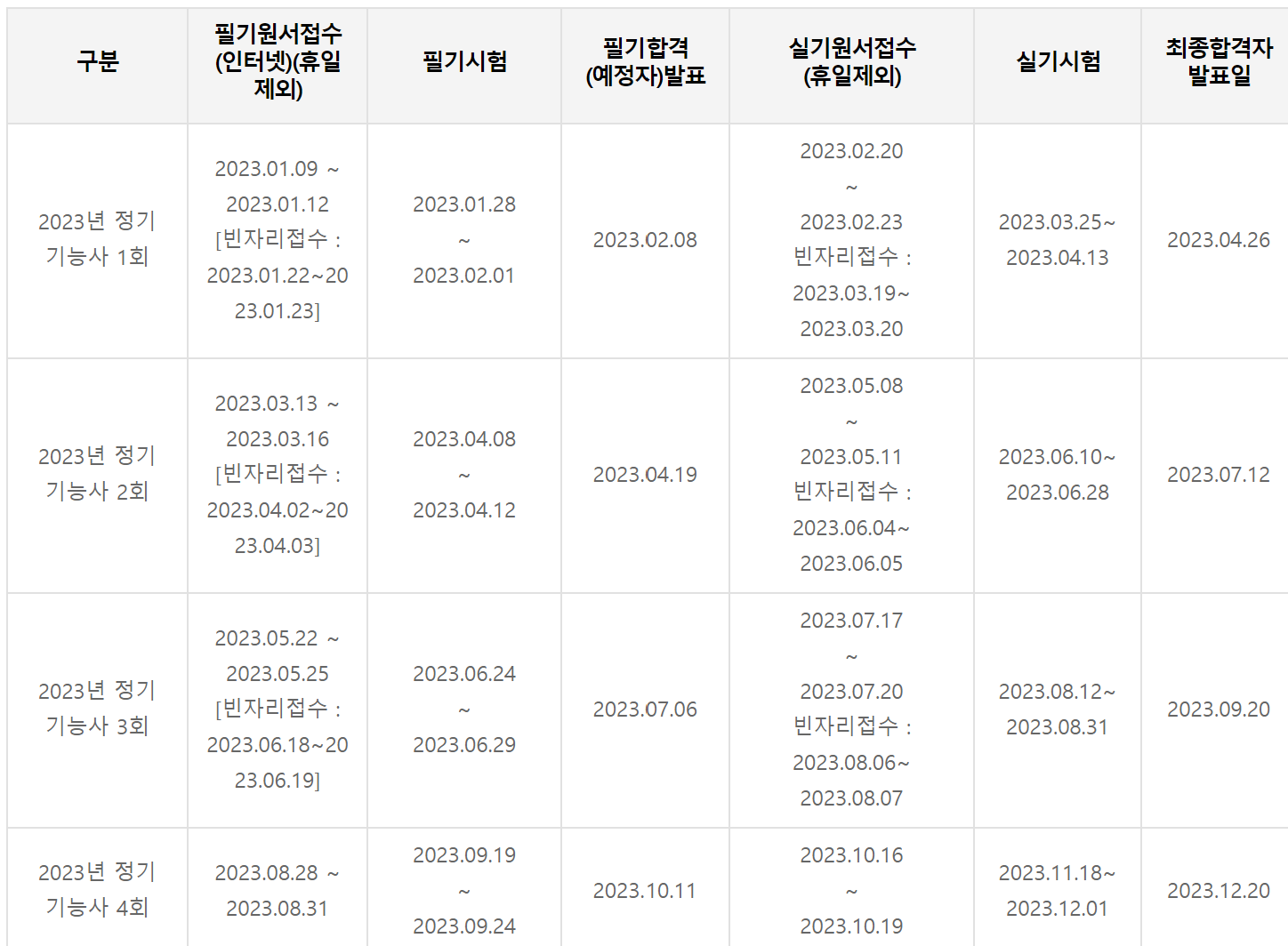 위험물 기능사