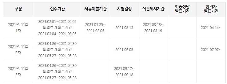 산업보건지도사(산업위생공학) 취득방법 진로 및 전망