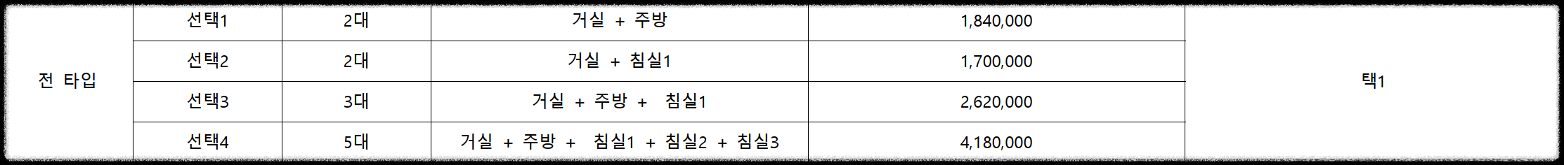 개과천선의 분양 정보_고덕자이 센트로 분양 (청약 일정 3월 27일~29일)_평택 고덕신도시 분양