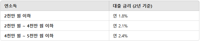 버팀목