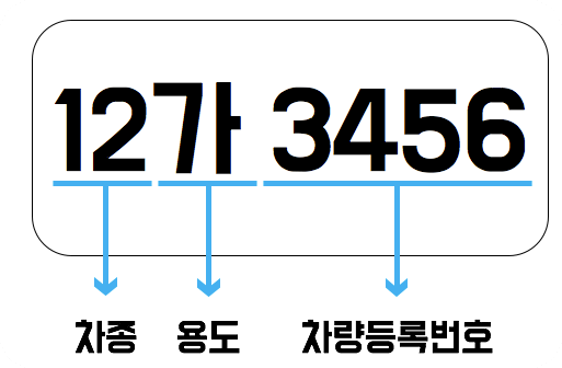 자동차번호판교체비용2