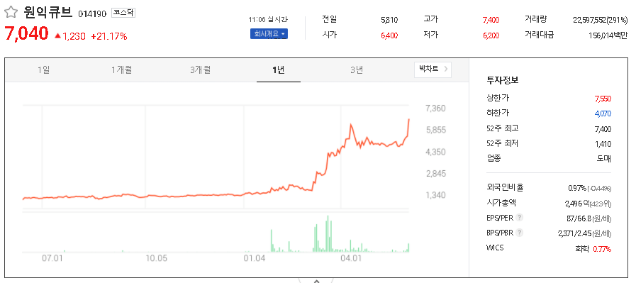  폴더블폰 관련주 테마주 대장주 TOP22