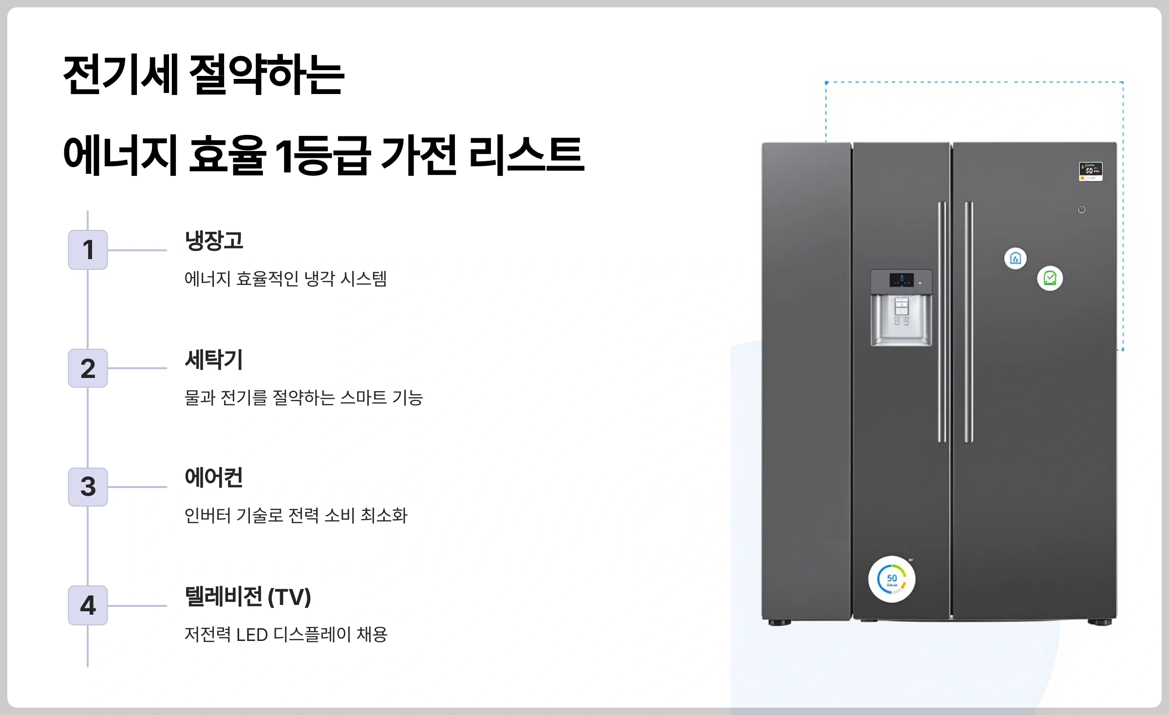 전기세 절약하는 에너지 효율 1등급 가전 리스트