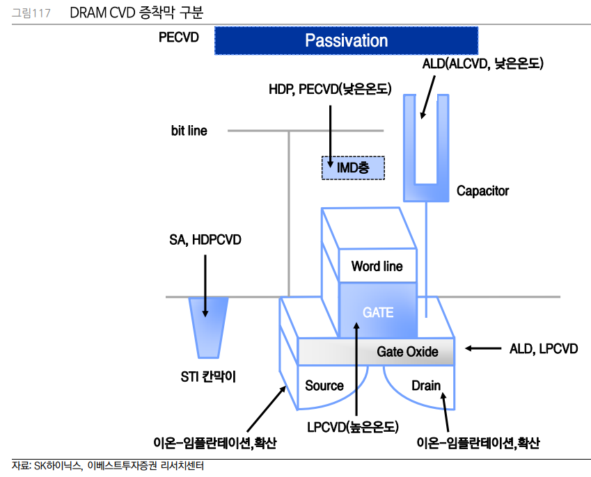 원익엔지니어링 이미지