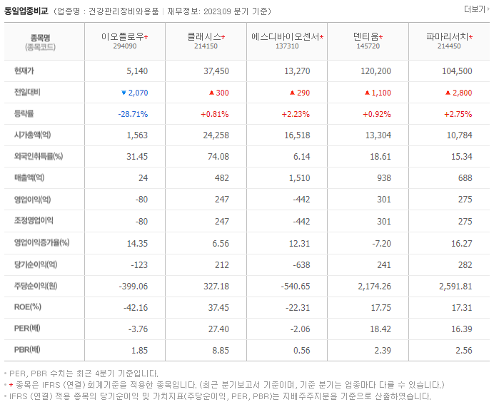 이오플로우_동종업비교자료