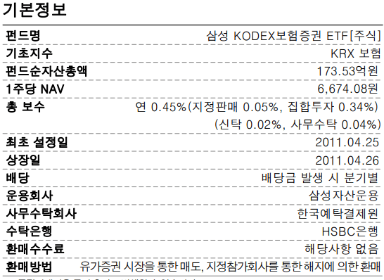 KODEX 보험 기본정보 표