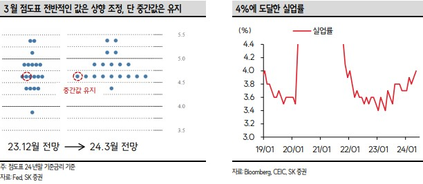 6월 점도표 상향 예상