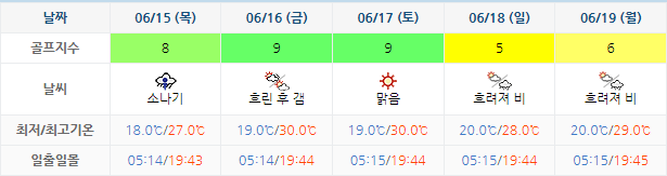 아난티 남해 CC 날씨 0612