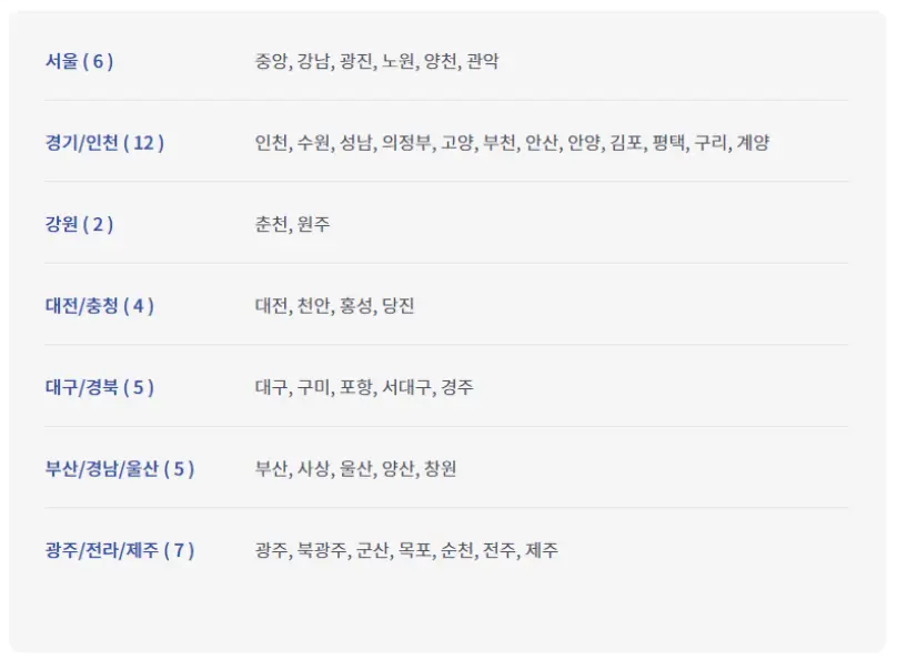 햇살론 15-
회색바탕 안 파란글씨 서울(6) 아래 경기인천(12) 아래 강원(2) 아랮 대전/충청(4) 아래 대구경북(5) 아래 부산/경남/ 울산(5) 아래 광주/전라/제주(7)