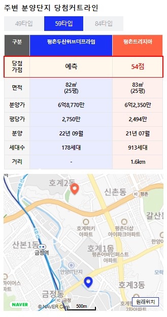 안양 아파트 분양 커트라인 비교 59 타입