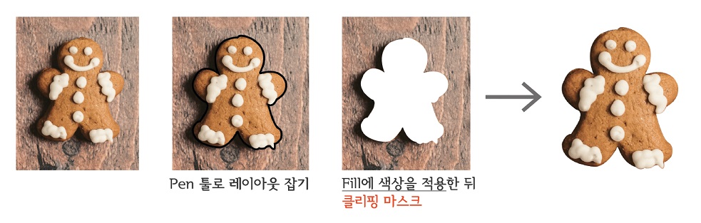 클리핑 마스크로 누끼 따기