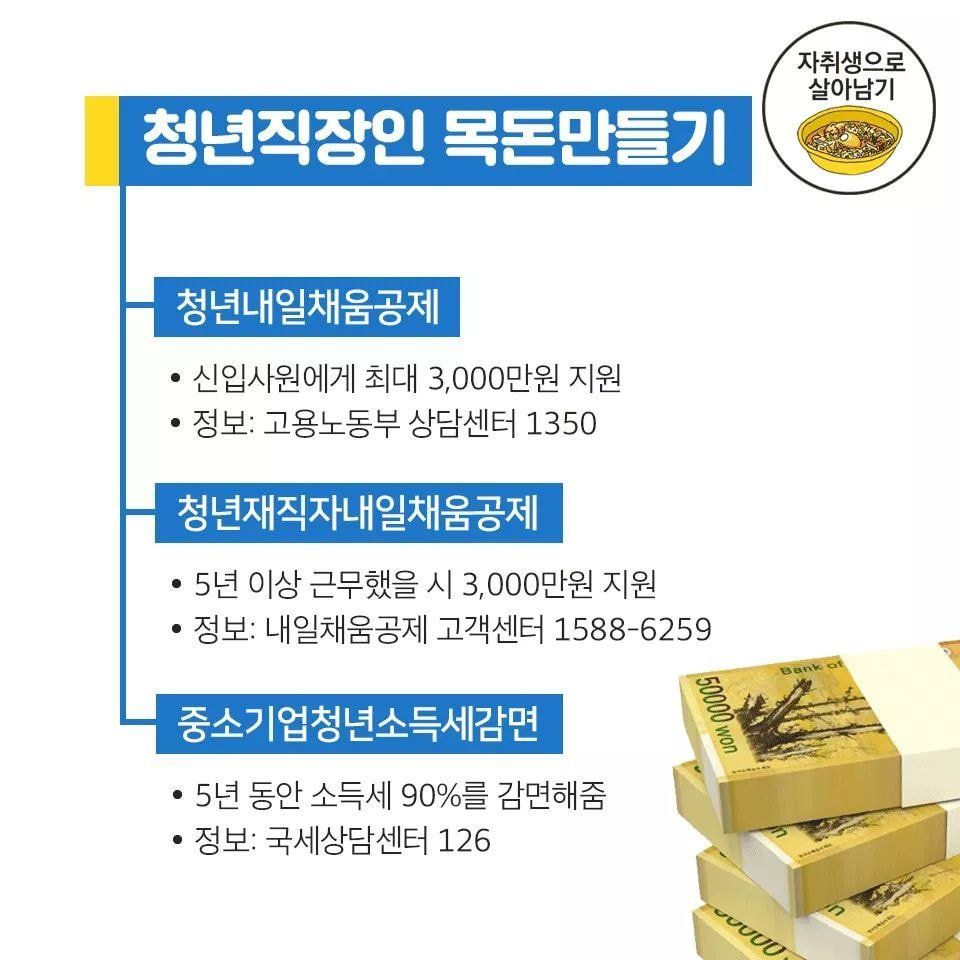  20대라면 필독(청년직장인목돈만들기,대학학비지원 등)