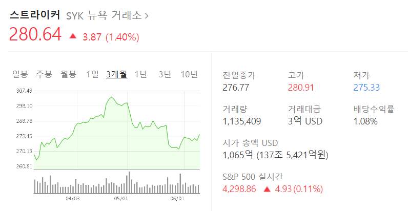 임플란트 관련주