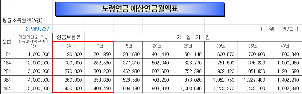 국민연금 예상수령액_1