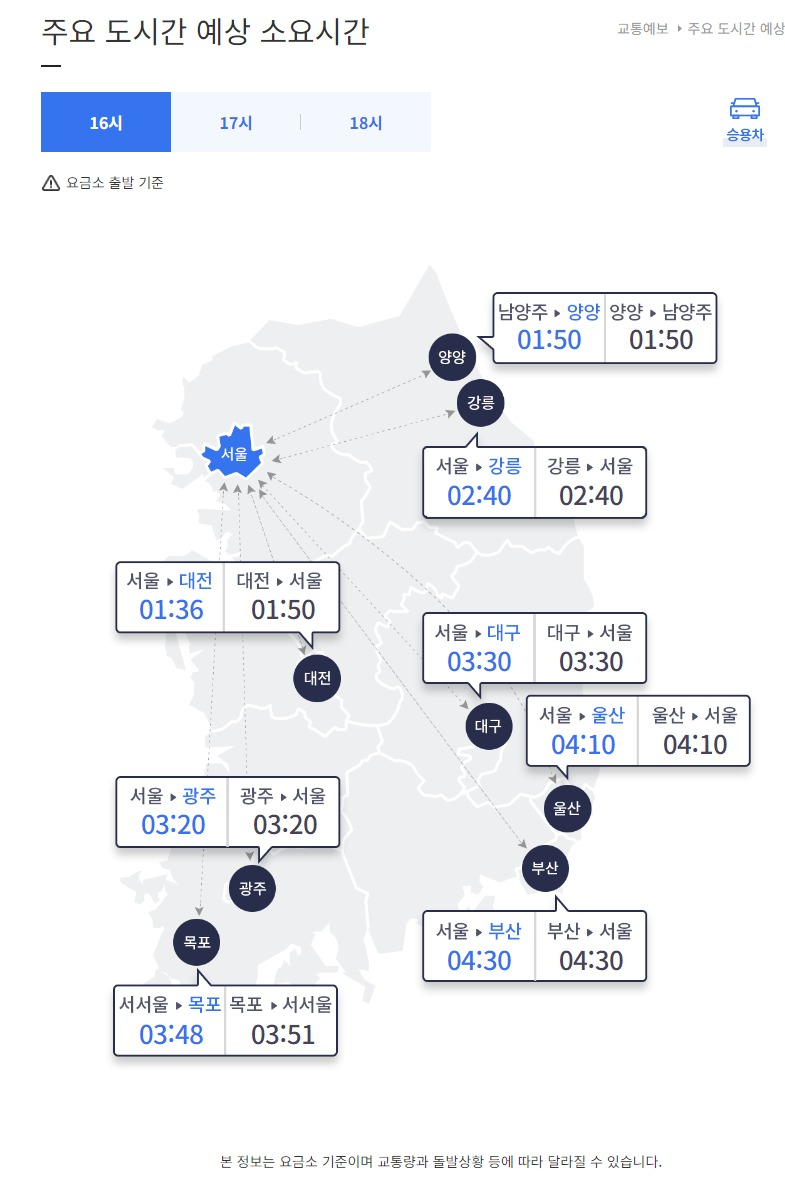 주요 도시 간 예상 소요시간 정보확인