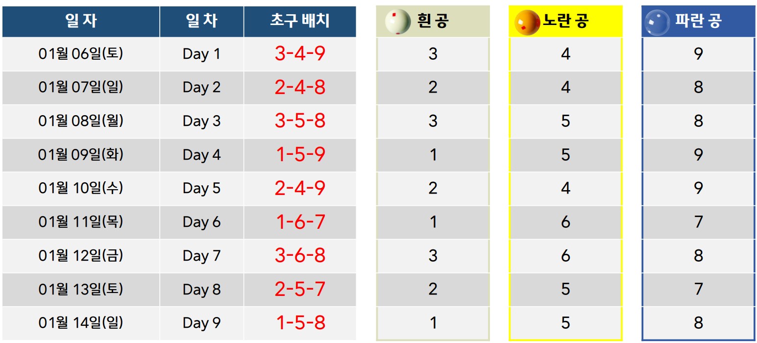 초구 포메이션