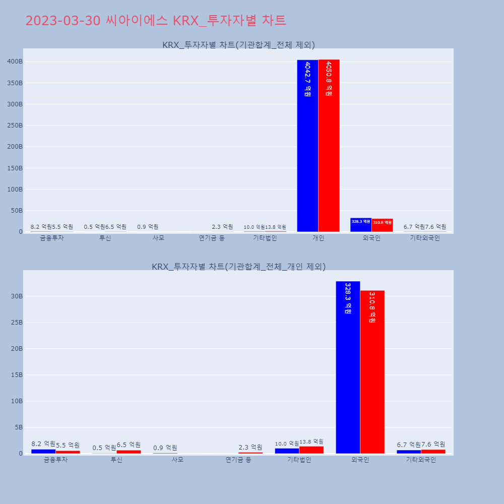 씨아이에스_KRX_투자자별_차트